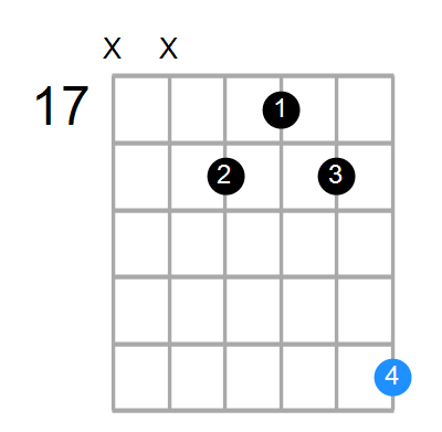 C#maj7 Chord